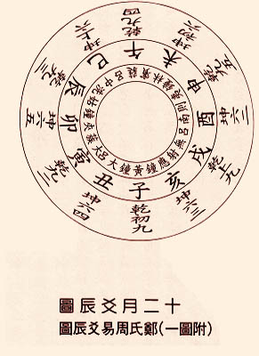 讀易簡說—漢注體例 讀易簡說—漢注體例